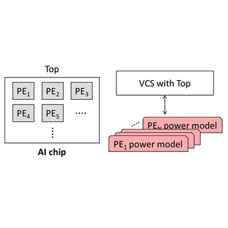 4. EDA for AI